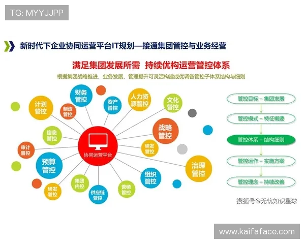 AG厅总部:推动数字化转型实现智能化管理,开创企业数字新时代 AG厅总部:推动数字化转型实现智能化管理,开创企业数字新时代
