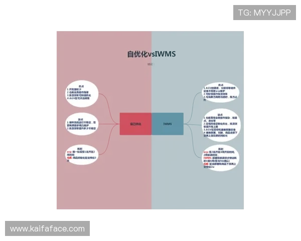 凯发后台管理中心常见问题解决方案及维护优化建议